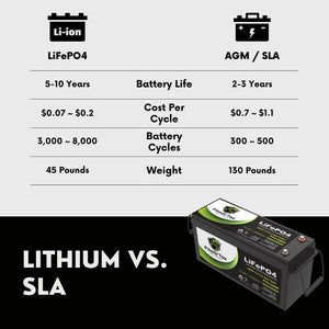 Powertex 12V 200Ah LiFePO4 deep cycle battery for RV and solar storage