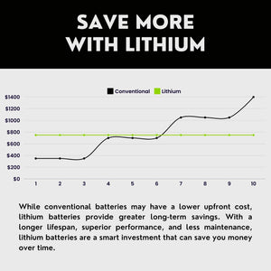 Powertex 12V 200Ah LiFePO4 deep cycle battery for RV and solar storage