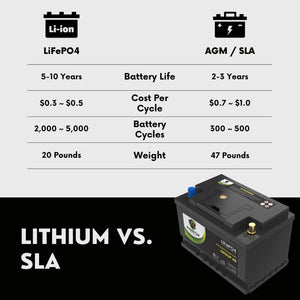 2022 Honda Pilot V6 3.5L Replacement Car Battery BCI Group 48 Lithium LiFePO4 Automotive Powertex Battery