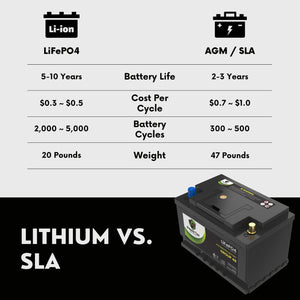 2022 Ford Ranger L4 2.3L Replacement Car Battery BCI Group 48 Lithium LiFePO4 Automotive Powertex Battery