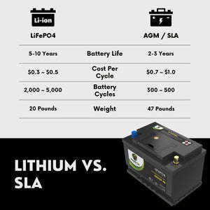 2022 Ford Explorer V6 3.0L Replacement Car Battery BCI Group 48 Lithium LiFePO4 Automotive Powertex Battery