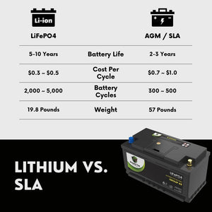 2012 Volkswagen Touareg Car Battery BCI Group 49 / H8 Lithium LiFePO4 Automotive Battery