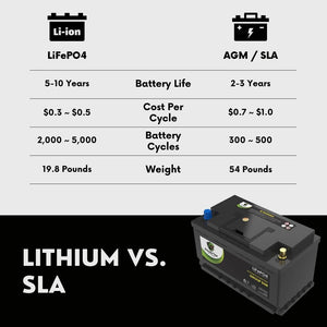 2018 Lexus LC500 Car Battery BCI Group 94R / H7 Lithium LiFePO4 Automotive Battery
