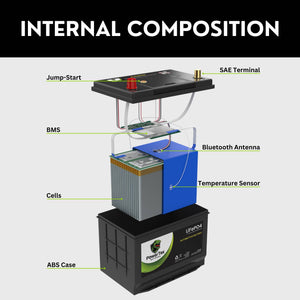 2012 Volkswagen Touareg Car Battery BCI Group 49 / H8 Lithium LiFePO4 Automotive Battery