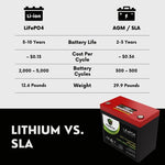 PowerTex Batteries 12V 50Ah LiFePO4 Lithium Iron Phosphate Battery