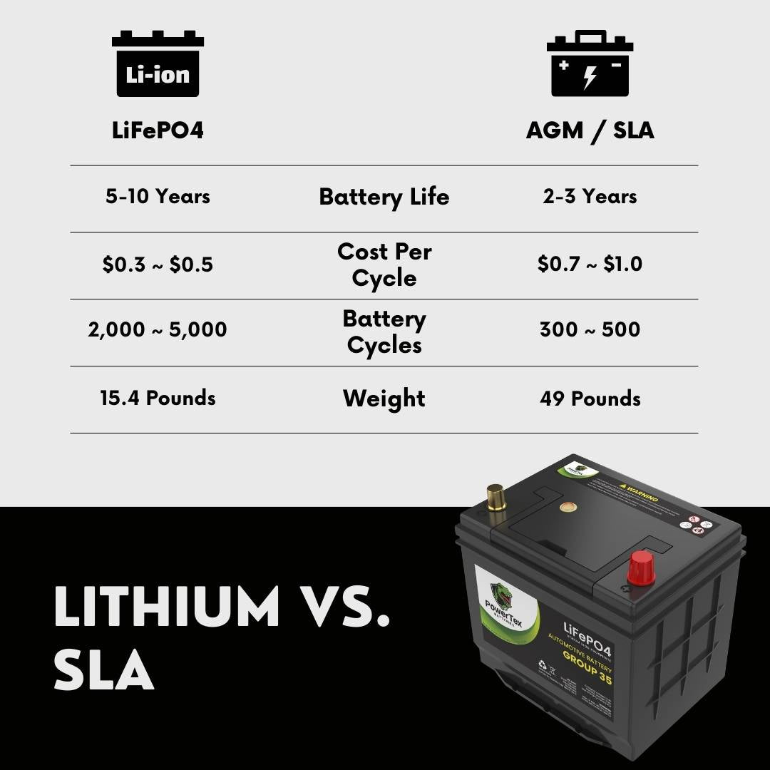 2012 Infiniti G25 Car Battery BCI Group 35 / Q85 Lithium LiFePO4 Automotive Battery