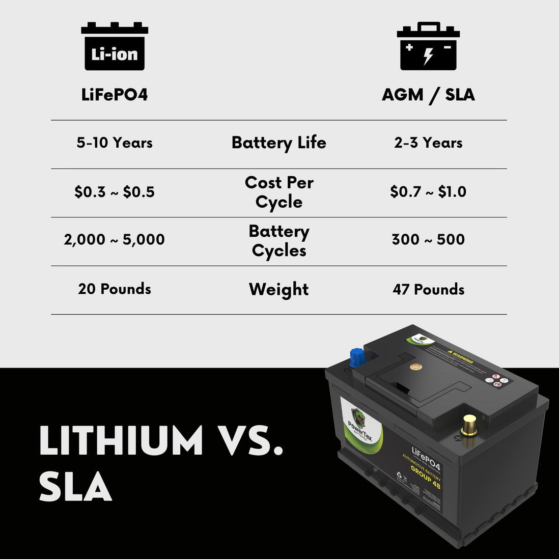 2024 BMW X1 L4 2.0L Replacement Car Battery BCI Group 48 Lithium LiFePO4 Automotive Powertex Battery