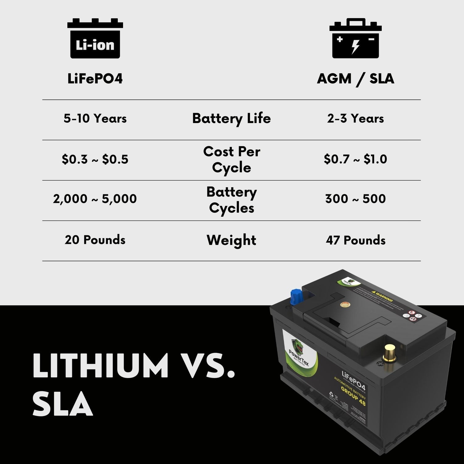 2024 Toyota Camry V6 3.5L Replacement Car Battery BCI Group 48 Lithium LiFePO4 Automotive Powertex Battery