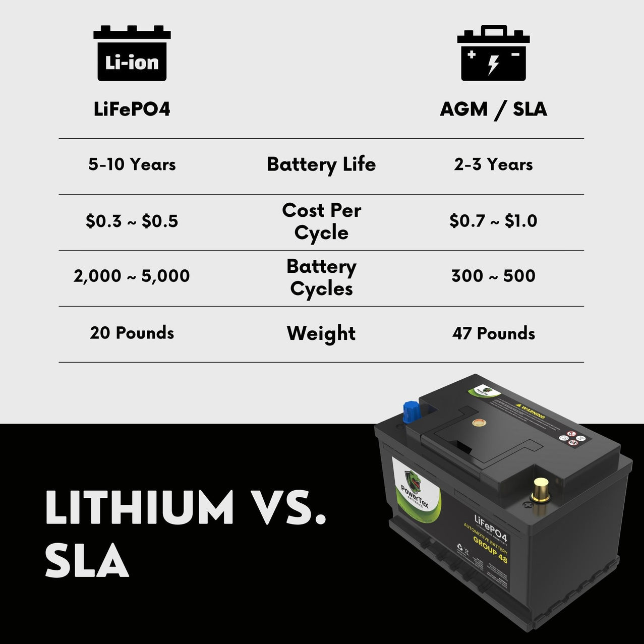 2024 Ford F-150 V6 3.5L Replacement Car Battery BCI Group 48 Lithium LiFePO4 Automotive Powertex Battery
