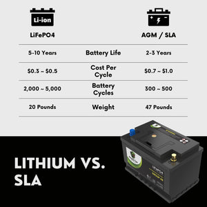 2024 Mercedes-Benz Sprinter 2500 L4 2.0L Replacement Car Battery BCI Group 48 Lithium LiFePO4 Automotive Powertex Battery