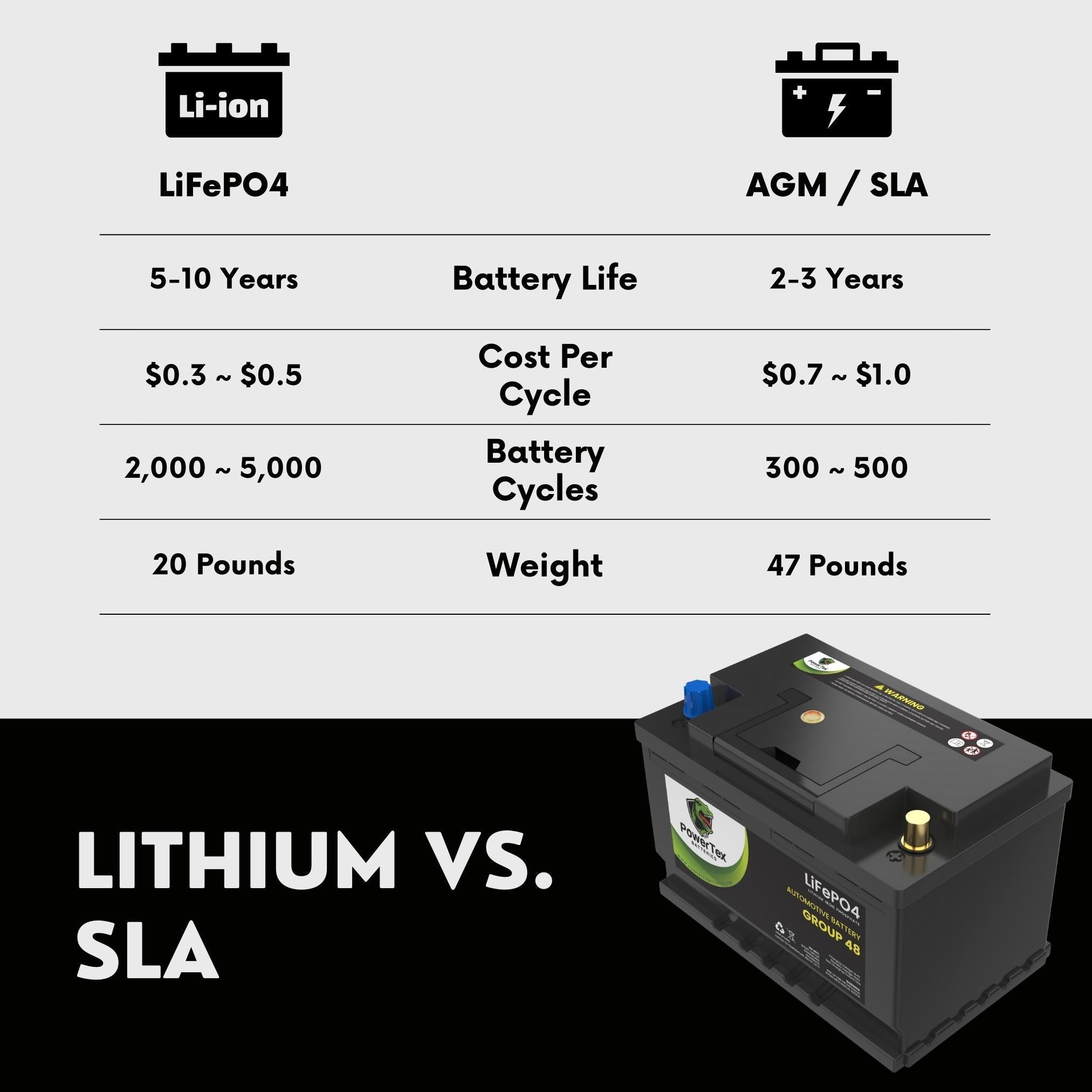 2007 Dodge Sprinter 2500 Car Battery BCI Group 48 / H6 Lithium LiFePO4 Automotive Battery