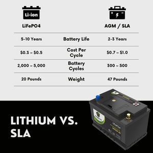 2024 GMC Sierra 1500 L4 2.7L Replacement Car Battery BCI Group 48 Lithium LiFePO4 Automotive Powertex Battery