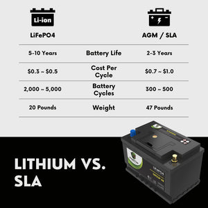 2024 Audi A6 L4 2.0L Replacement Car Battery BCI Group 48 Lithium LiFePO4 Automotive Powertex Battery