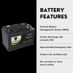 PowerTex Group 48 LiFePO4 automotive battery — features and benefits