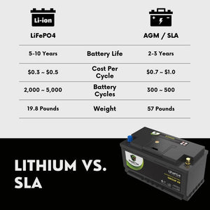 2023 Ram Promaster 3500 V6 3.6LReplacement Car Battery BCI Group 49 Lithium LiFePO4 Automotive Powertex Battery