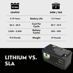 2024 Mercedes-Benz Sprinter 3500 L4 2.0LReplacement Car Battery BCI Group 49 Lithium LiFePO4 Automotive Powertex Battery