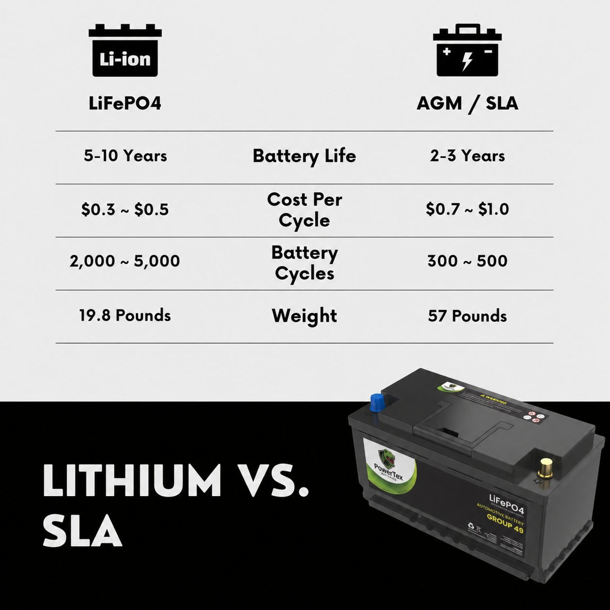 2023 Audi RS Q8 V8 4.0LReplacement Car Battery BCI Group 49 Lithium LiFePO4 Automotive Powertex Battery