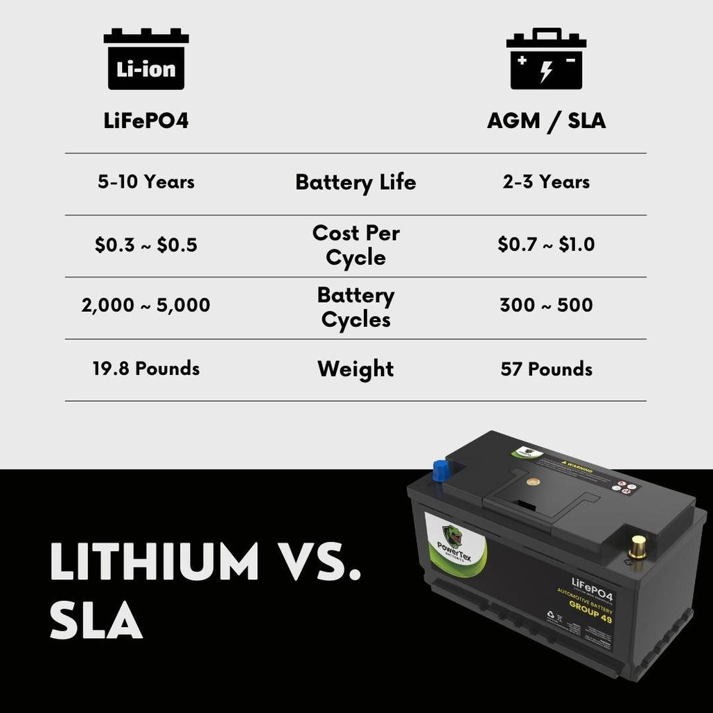 2023 Mercedes-Benz G550 V8 4.0LReplacement Car Battery BCI Group 49 Lithium LiFePO4 Automotive Powertex Battery