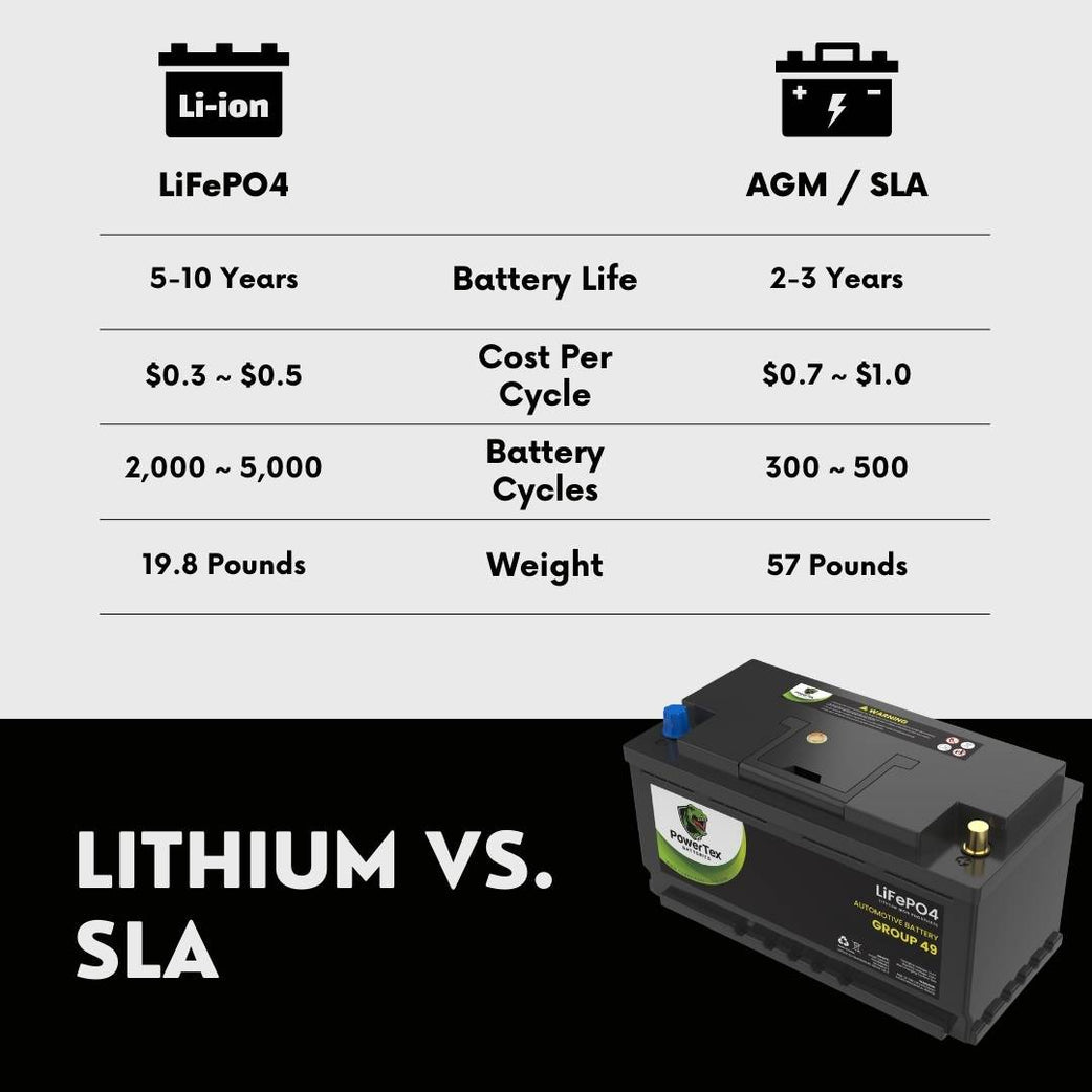 2024 Mercedes-Benz C300 L4 2.0LReplacement Car Battery BCI Group 49 Lithium LiFePO4 Automotive Powertex Battery