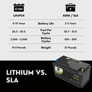 2016 BMW 535i xDrive Car Battery BCI Group 49 / H8 Lithium LiFePO4 Automotive Battery