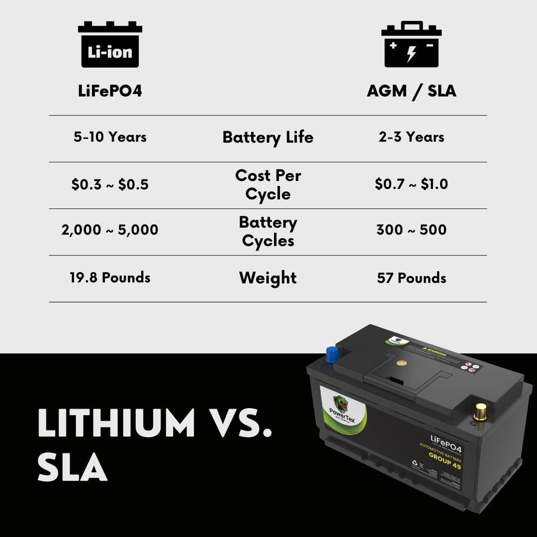 2024 Lincoln Navigator V6 3.5LReplacement Car Battery BCI Group 49 Lithium LiFePO4 Automotive Powertex Battery