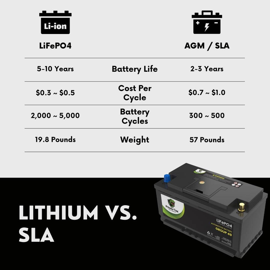 2023 Mercedes-Benz AMG GT 63 V8 4.0LReplacement Car Battery BCI Group 49 Lithium LiFePO4 Automotive Powertex Battery