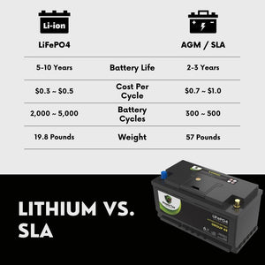 2022 Ram 1500 V6 3.0LReplacement Car Battery BCI Group 49 Lithium LiFePO4 Automotive Powertex Battery