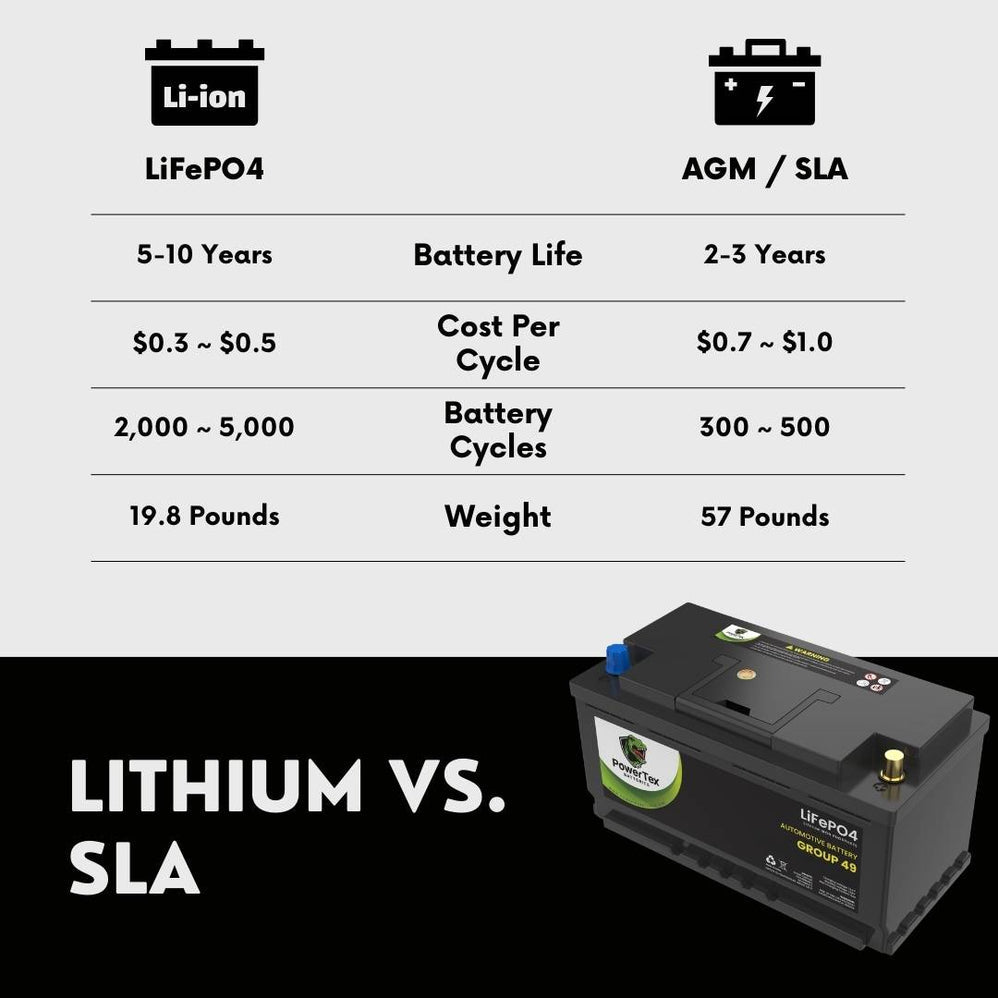 2023 Volkswagen Arteon L4 2.0LReplacement Car Battery BCI Group 49 Lithium LiFePO4 Automotive Powertex Battery