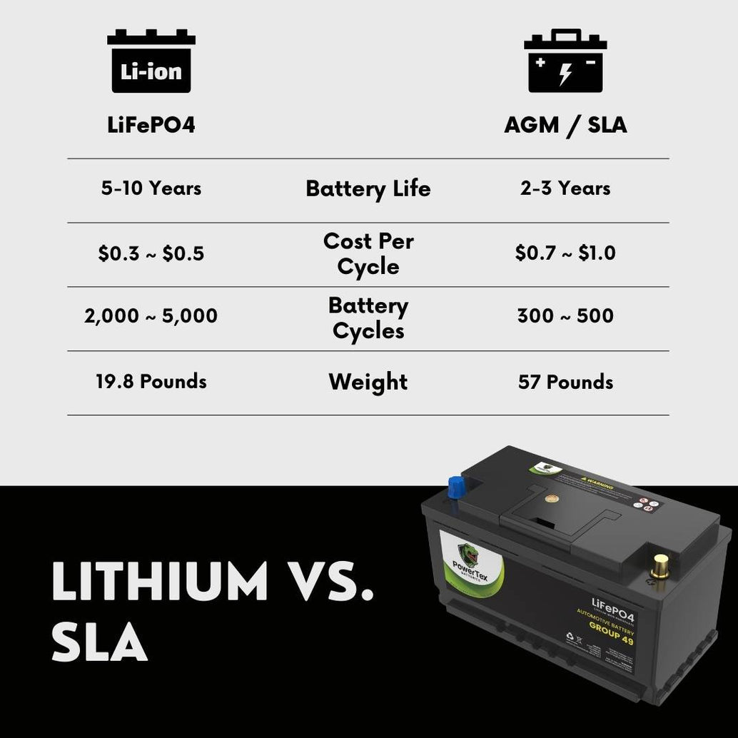 2023 Mercedes-Benz GLS450 L6 3.0LReplacement Car Battery BCI Group 49 Lithium LiFePO4 Automotive Powertex Battery