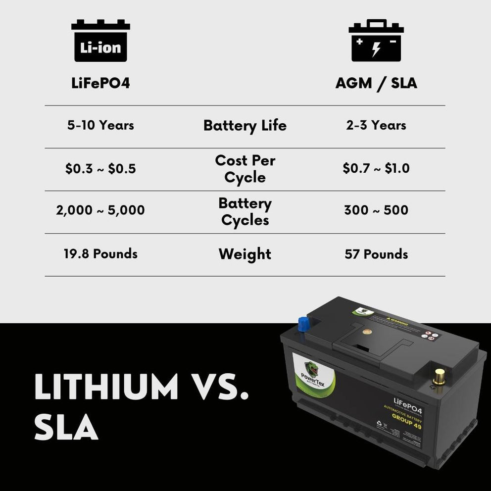 2022 Volvo XC60 L4 2.0LReplacement Car Battery BCI Group 49 Lithium LiFePO4 Automotive Powertex Battery