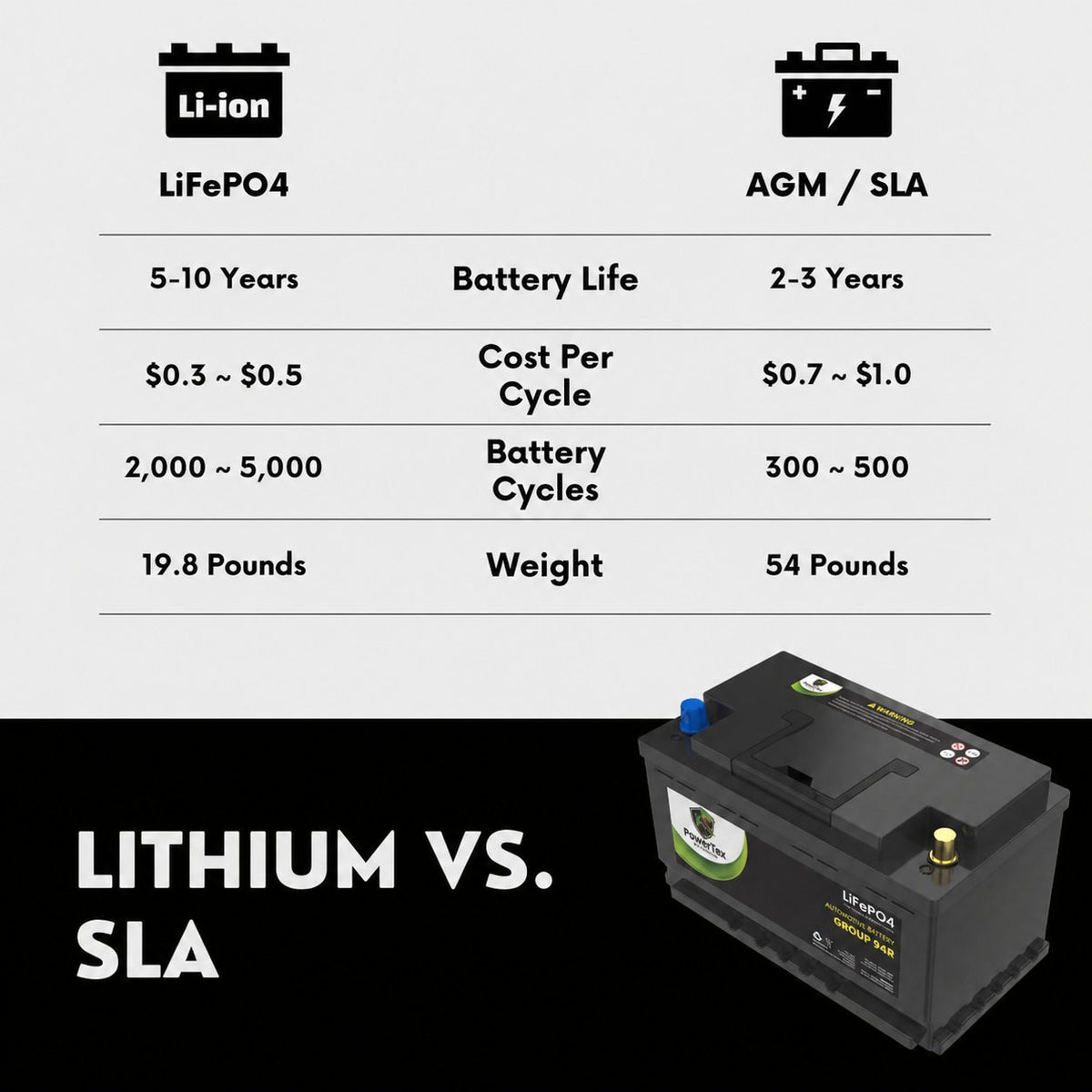 2023 Audi RS Q8 V8 4.0L Replacement Car Battery BCI Group 94R Lithium LiFePO4 Automotive Powertex Battery