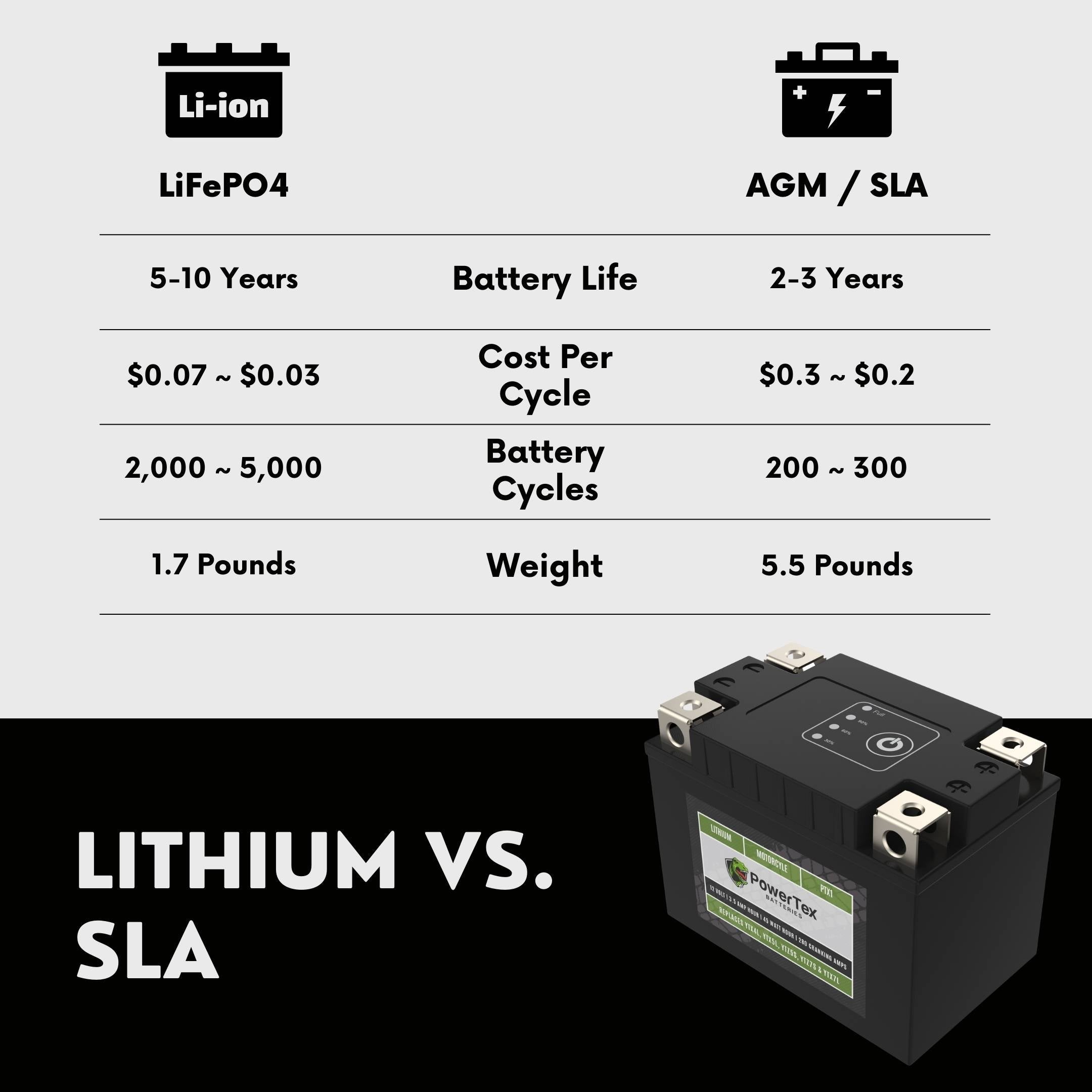 2014 Yamaha WR250R, X, RL Replacement Motorcycle Battery YTZ7S Lithium LiFePO4 Powersport Battery