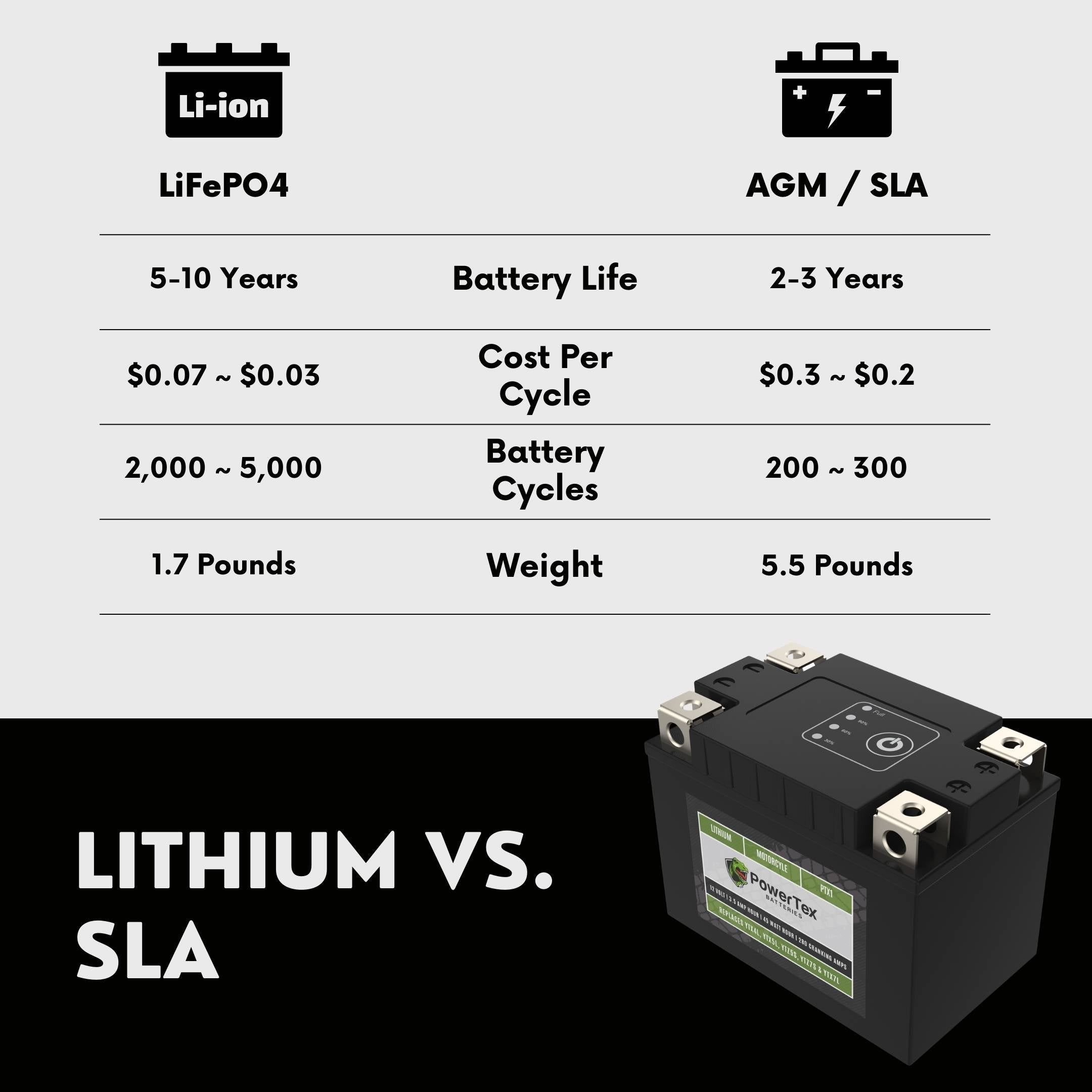 2021 Yamaha YFZ450R Replacement Motorcycle Battery YTZ7S Lithium LiFePO4 Powersport Battery