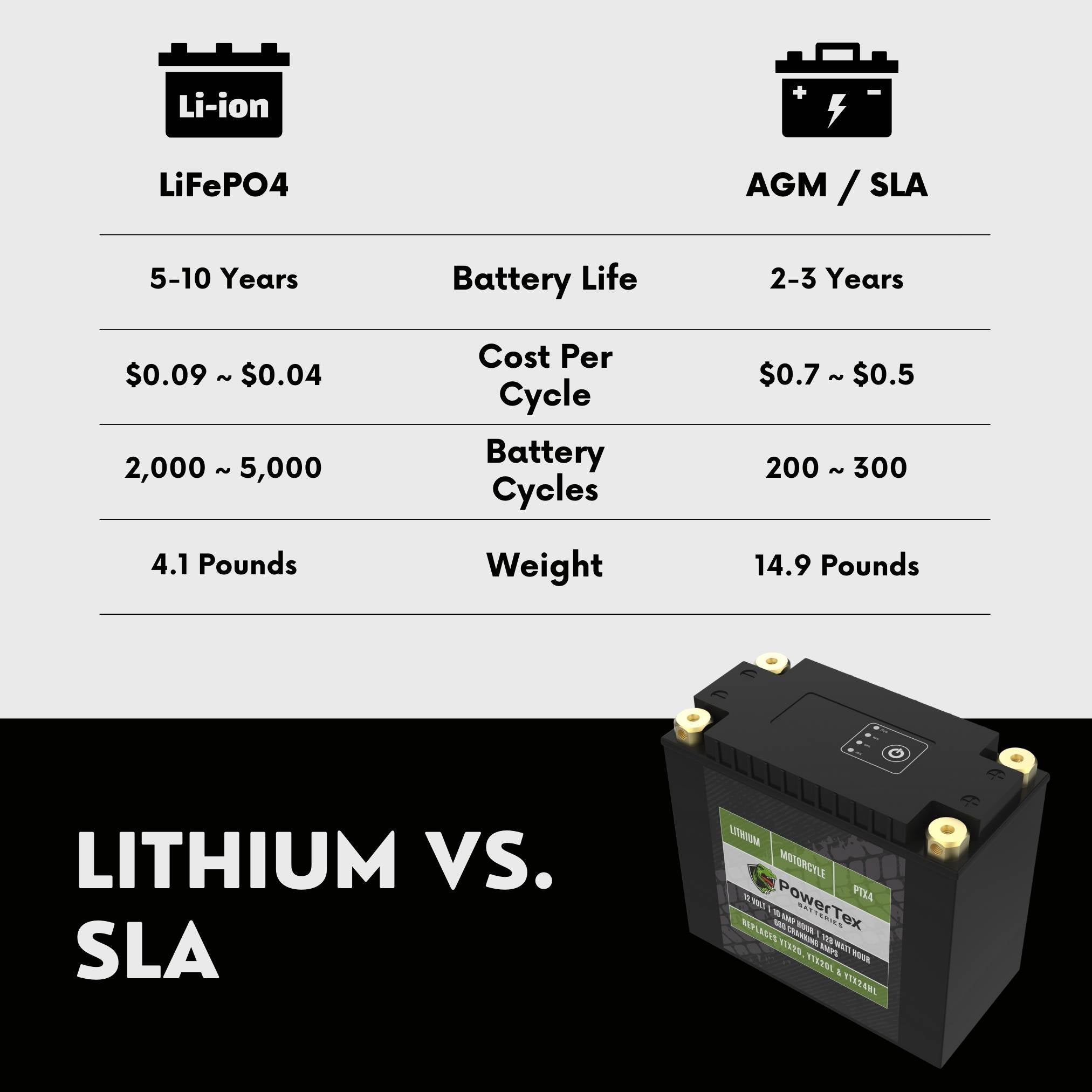 PowerTex YTX20HL-BS LiFePO4 Lithium Iron Phosphate Motorcycle