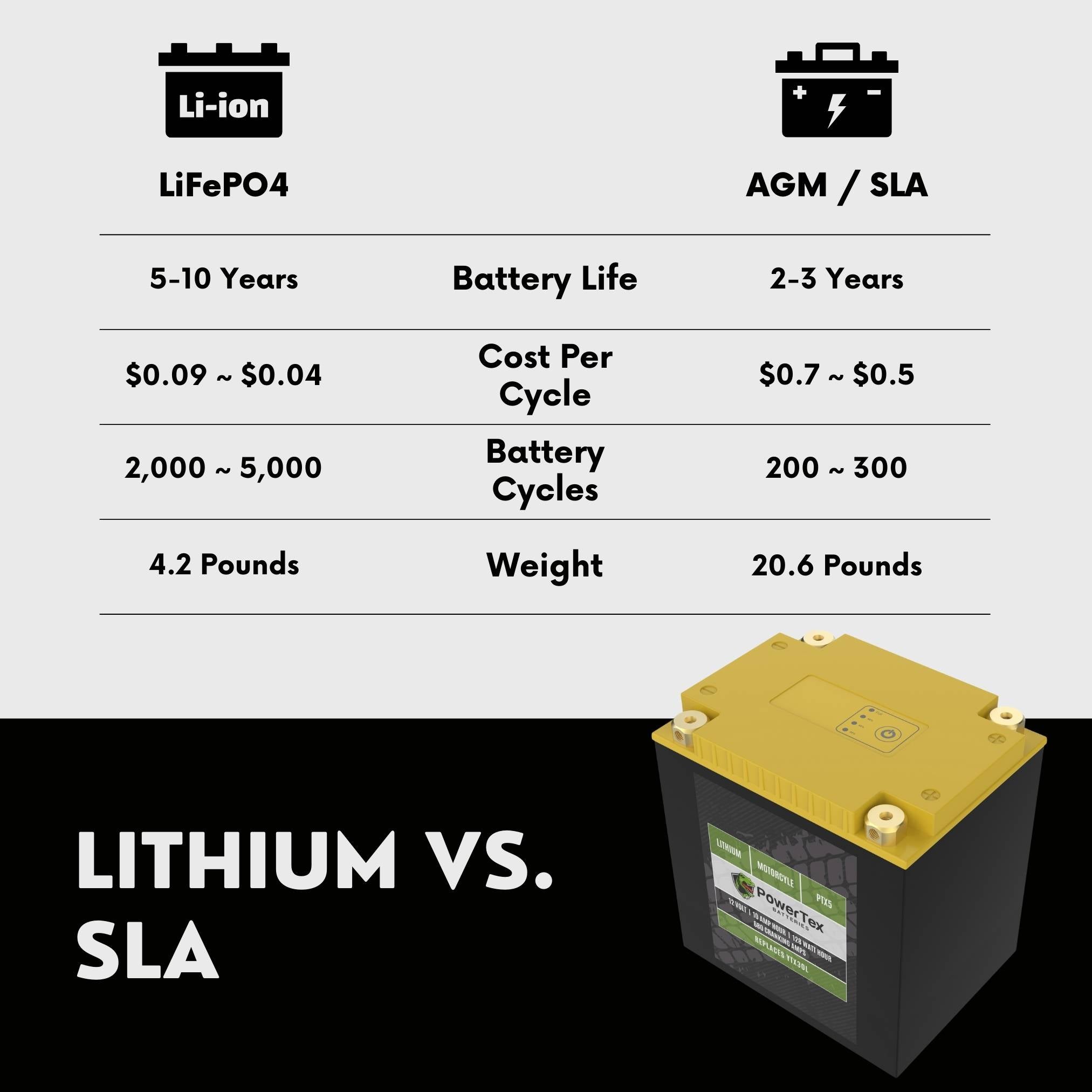 1974 BMW R90 6 898 Lithium Iron Phosphate Battery Replacement YTX30L-BS LiFePO4 For Motorcyle