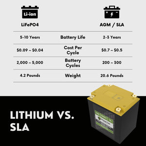 2018 Polaris Slingshot SLR Lithium Iron Phosphate Battery Replacement YTX30L-BS LiFePO4 For Motorcyle