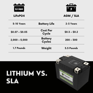 2012 Kawasaki KLX250S, SF Lithium Iron Phosphate Battery Replacement YTX7L-BS LiFePO4 For Motorcyle