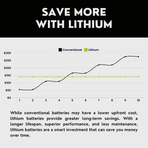 2017 Yamaha YFZ50 Lithium Iron Phosphate Battery Replacement YTX5L-BS LiFePO4 For Motorcyle