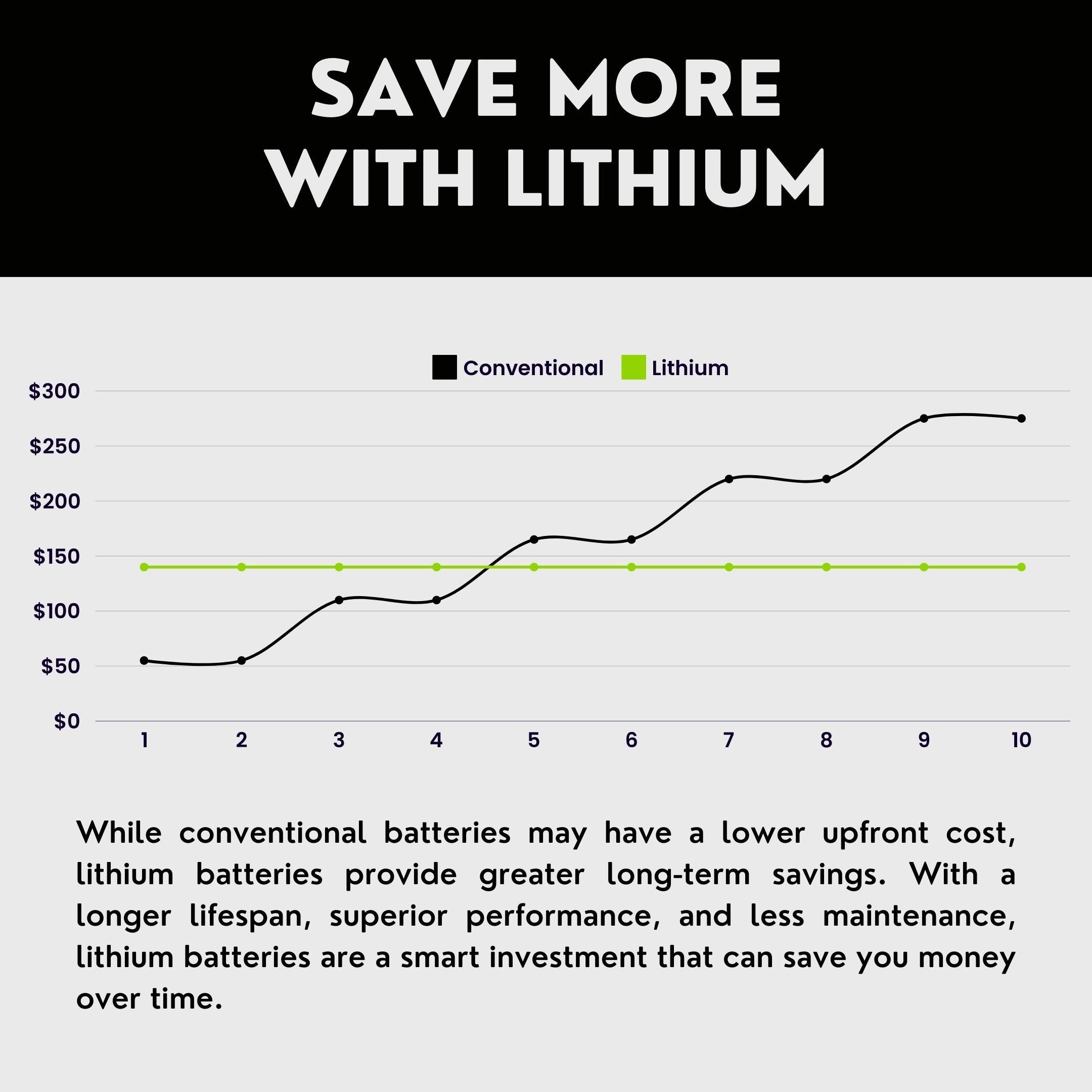 2012 Yamaha WR250RL Lithium Iron Phosphate Battery Replacement YTX5L-BS LiFePO4 For Motorcyle