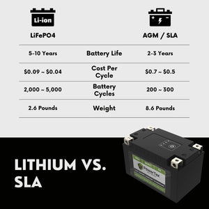 2013 E-Ton CXL150 Yukon II Lithium Iron Phosphate Battery Replacement YTX9-BS LiFePO4 For Motorcyle
