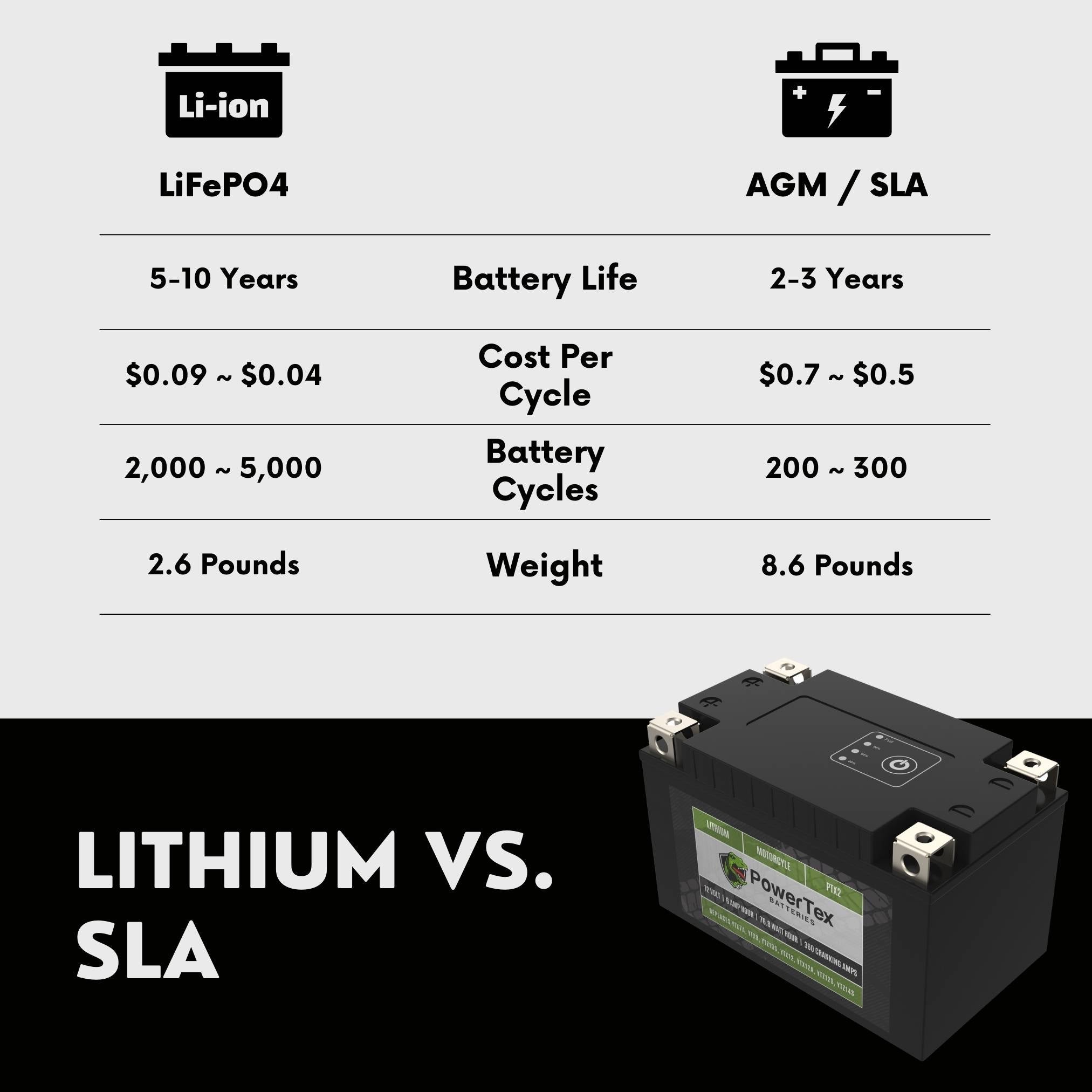 2007 Suzuki LT-Z400 QuadSport Lithium Iron Phosphate Battery Replacement YTX9-BS LiFePO4 For Motorcyle