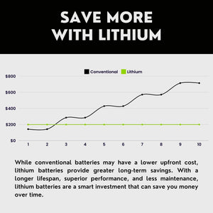 2018 Honda CB650F, FA Lithium Iron Phosphate Battery Replacement YTZ10S LiFePO4 For Motorcyle