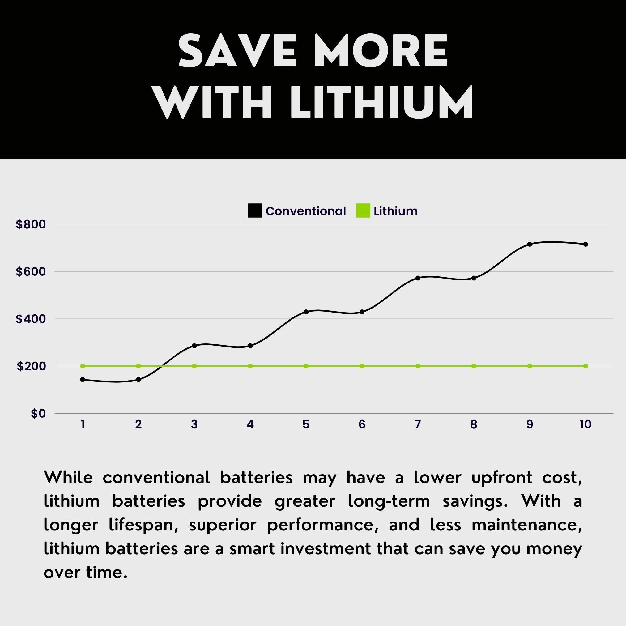 2022 Kawasaki Z400 ABS Lithium Iron Phosphate Battery Replacement YTX9-BS LiFePO4 For Motorcyle