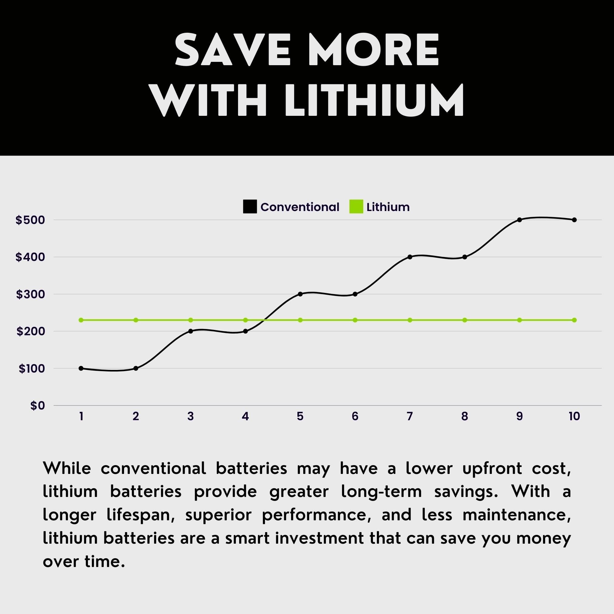 2005 Triumph Tiger Lithium Iron Phosphate Battery Replacement YTX14-BS LiFePO4 For Motorcyle