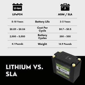 2006 Yamaha Road Star XV1700AM Midnight Lithium Iron Phosphate Battery Replacement YTX20L-BS LiFePO4 For Motorcyle