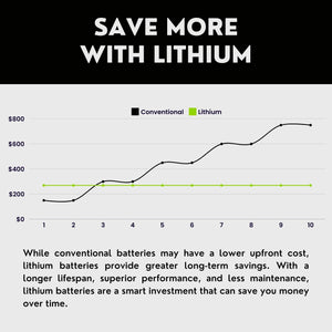 2003 Harley-Davidson Softail Deuce Anniversary EFI FXSTDI Lithium Iron Phosphate Battery Replacement YTX20L-BS LiFePO4 For Motorcyle