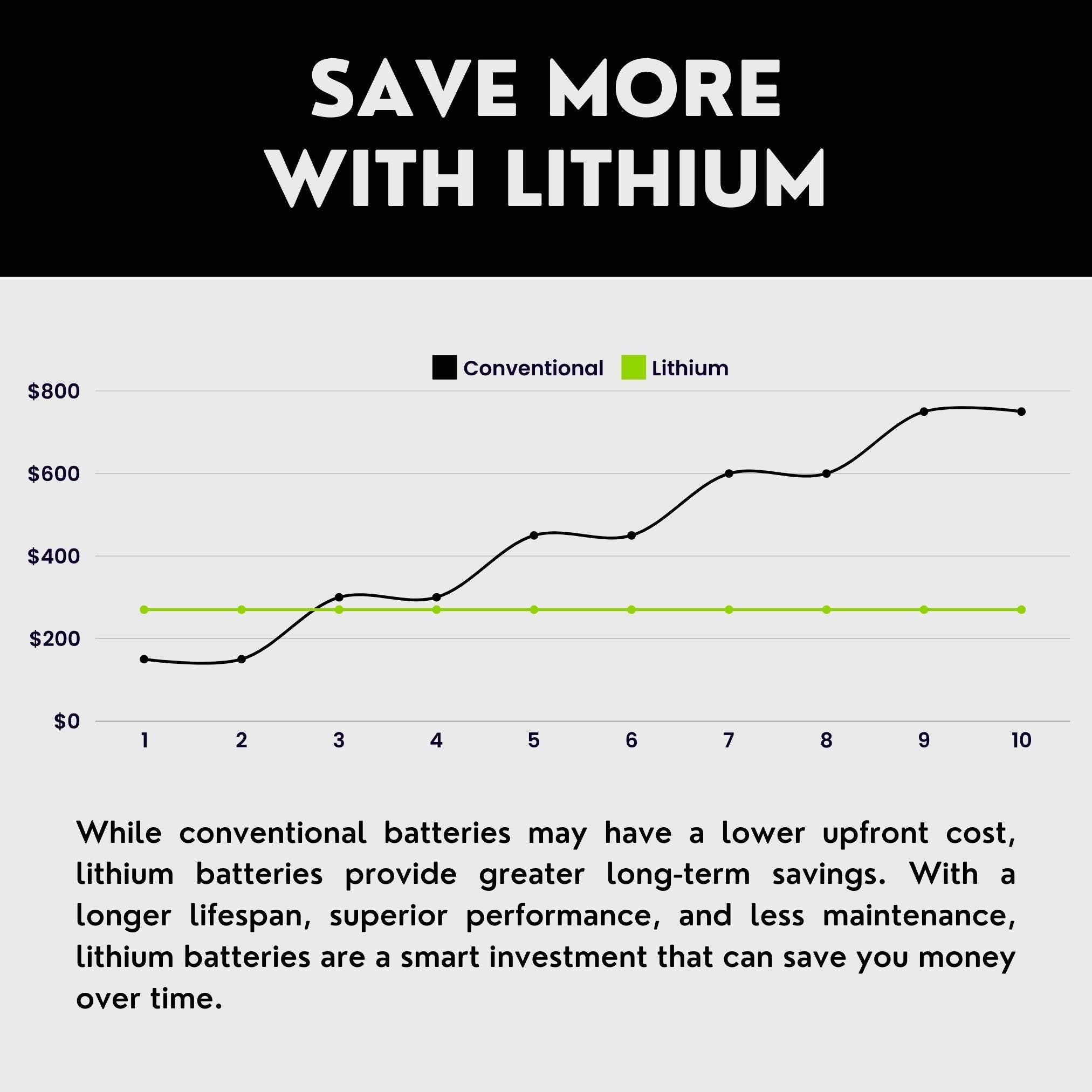 2013 Honda Goldwing 1800 GL1800 Airbag/ABS Lithium Iron Phosphate Battery Replacement YTX20L-BS LiFePO4 For Motorcyle