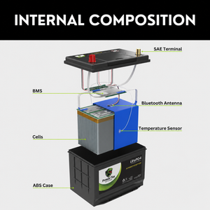PowerTex Group 47 LiFePO4 automotive battery — internal construction