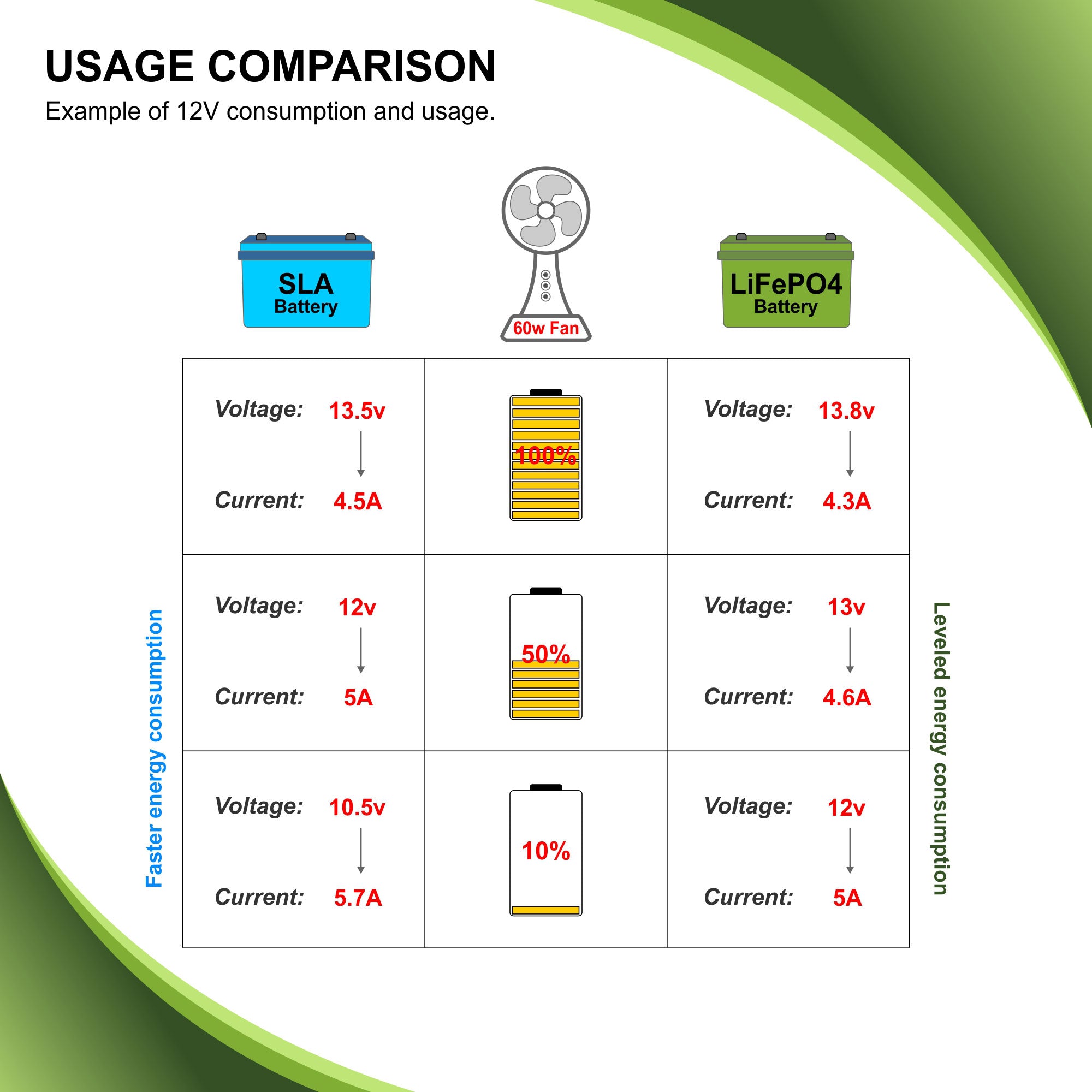 PowerTex Batteries 12V 20Ah Lithium Ion LiFePO4 Rechargeable Battery Battery PowerTex Batteries