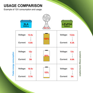 PowerTex Batteries 12V 20Ah Lithium Ion LiFePO4 Rechargeable Battery Battery PowerTex Batteries